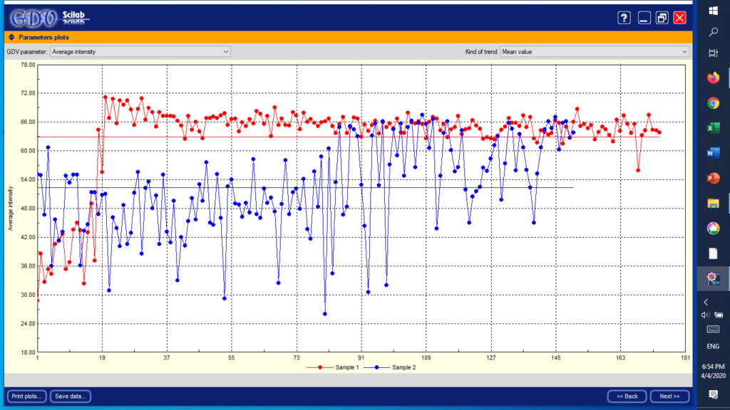 Fig. 1 Graph of changes in average radiation intensity. Sample 2 - before connecting Bio-Net structures, Sample 1 - after joining structures