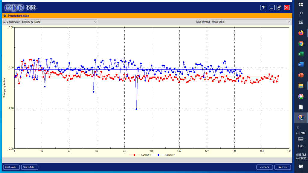 Fig. 3 Entropy by isoline. Sample 2 - before connecting Bio-Net structures, Sample 1 - after joining structures