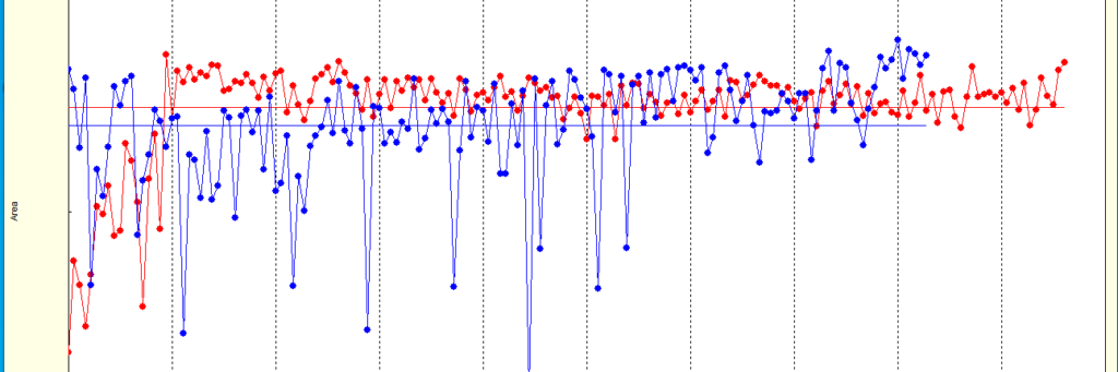 Human Light System Experiment